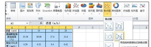 excel2016添加一个图画柱形图和折线图的图文方法