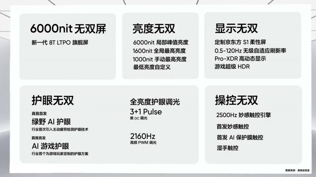 混搭风格,真我 GT Neo6 SE 渲染图出炉