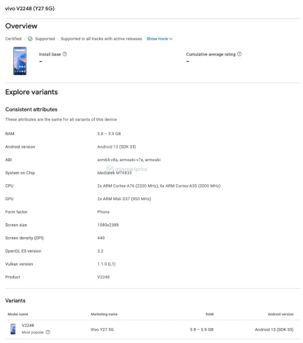 vivo Y27 5G手机现身Google Play管理中心,或为Y36 5G的不同地区版本