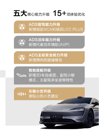 智界S7 OTA升级:城区智驾领航全国上线,安全性能大提升