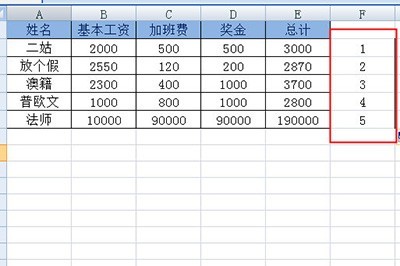 Excel快速制作工资条的详细教程