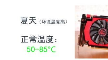 furmark怎么看?-furmark怎么算合格？