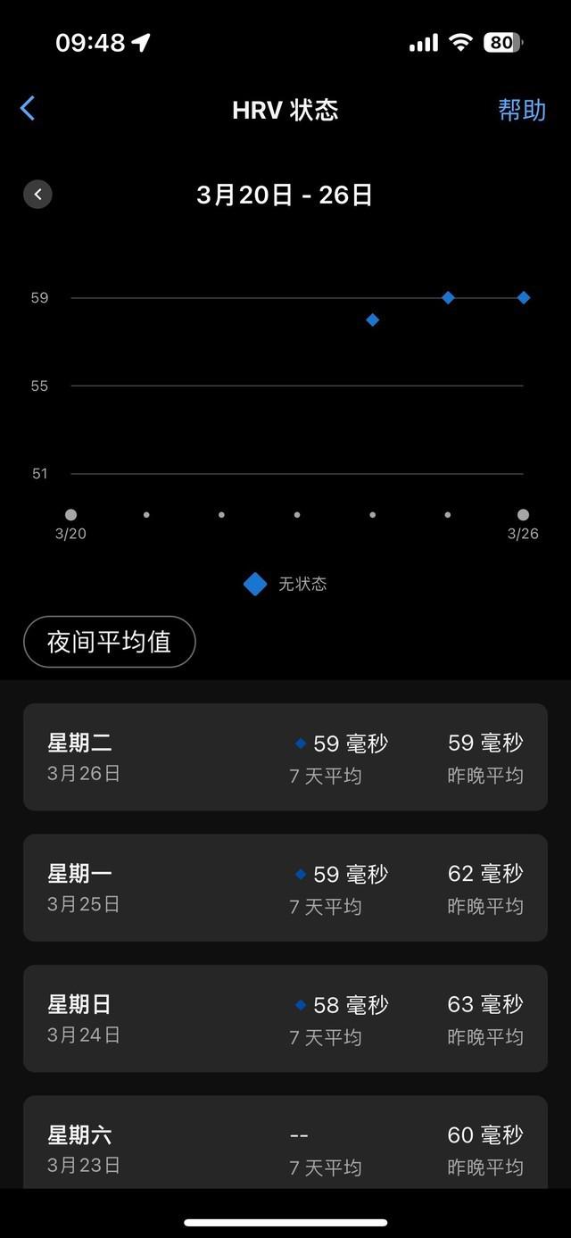Garmin Forerunner 165 评测:颜值功能兼具 让腕表成为运动伴侣