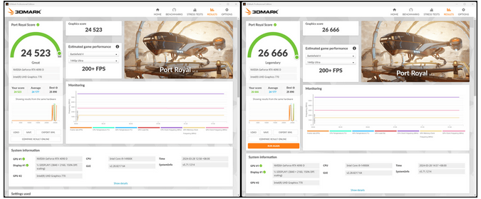 华硕 ROG Strix GeForce RTX 4090D 显卡超频 600W,性能超原版 RTX 4090