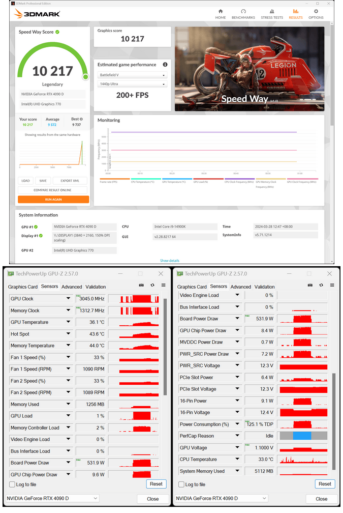华硕 ROG Strix GeForce RTX 4090D 显卡超频 600W,性能超原版 RTX 4090