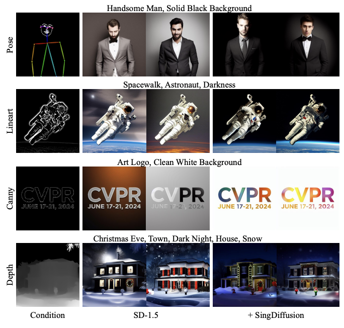 CVPR 2024|生成不了光线极强的图片?微信视觉团队有效解决扩散模型奇点问题