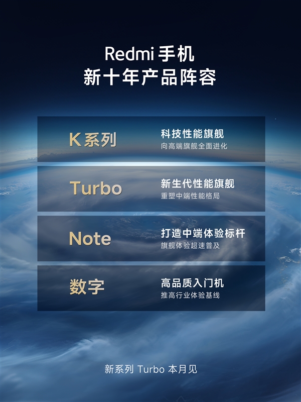 Redmi全新Turbo 3系列登场,开启新十年性能革新之旅
