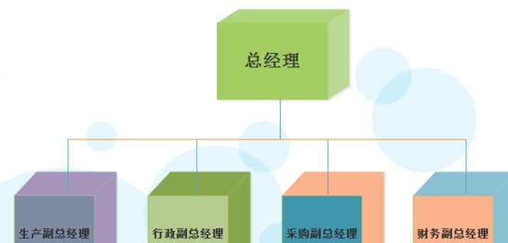 亿图流程图制作软件设计公司组织结构图的方法介绍