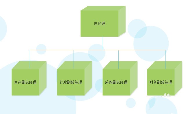 亿图流程图制作软件设计公司组织结构图的方法介绍