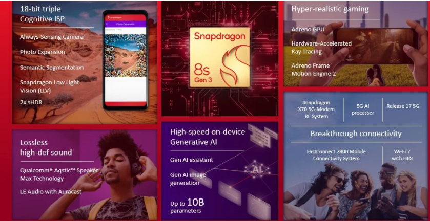 骁龙 8s Gen 3 处理器提前曝光:3.01GHz X4 超大核,支持生成式 AI