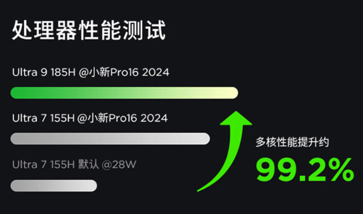 联想小新 Pro 16 2024 酷睿 Ultra 9 版开启预约:80W 性能释放,6799 元