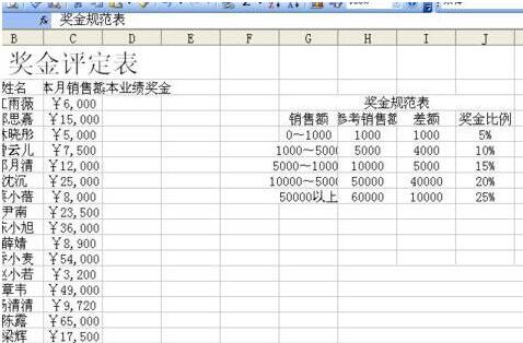 Excel制作奖金评定表的方法介绍