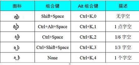 MathType控制字距嵌空的简单教程