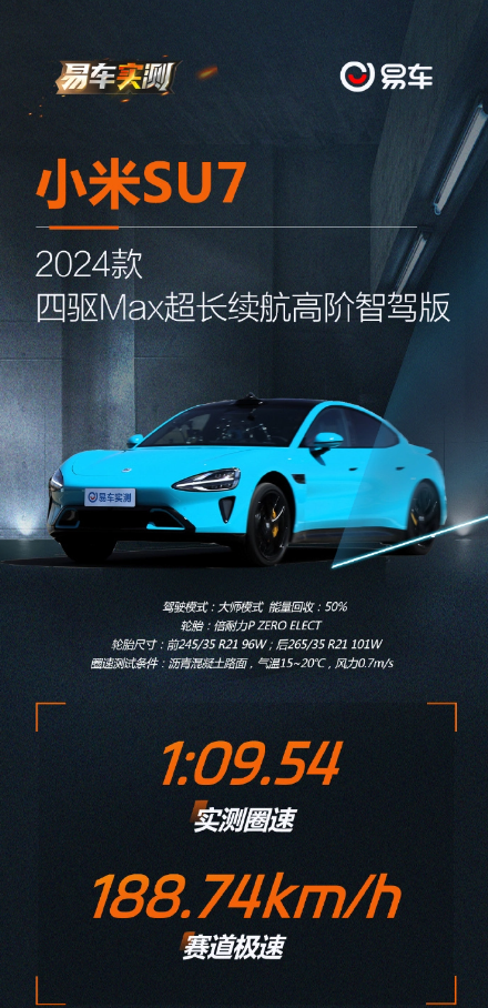 小米SU7力压群雄,50万内最快车诞生!