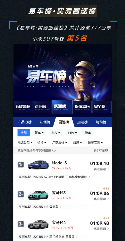 小米SU7力压群雄,50万内最快车诞生!