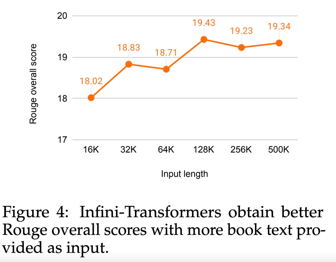 直接扩展到无限长,谷歌Infini-Transformer终结上下文长度之争
