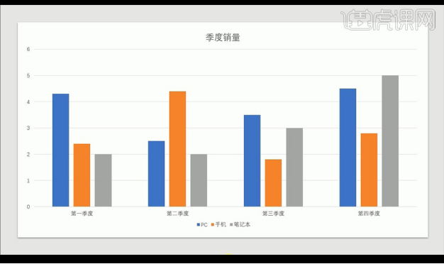 ppt图表优化设计怎么做
