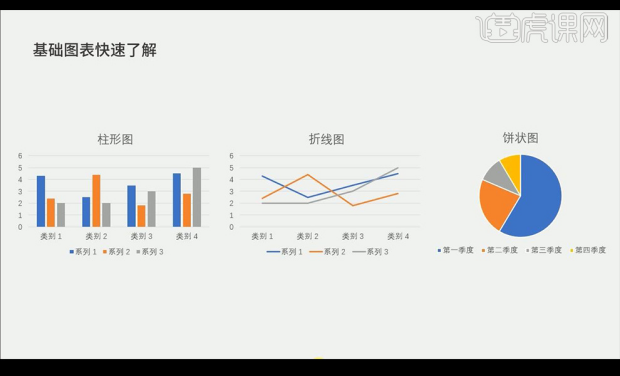 ppt图表优化设计怎么做