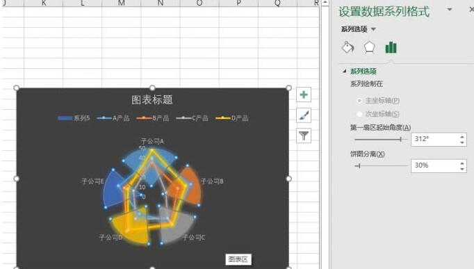 Excel制作雷达图联合饼图的混合数据对比图表的操作方法
