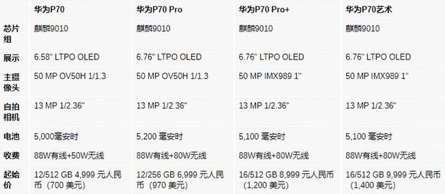 备货充足!华为 Pura 70 出货量至少千万