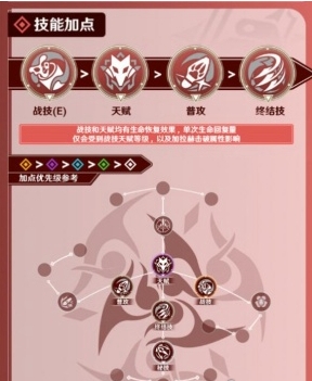 《崩坏：星穹铁道》加拉赫行迹加点推荐