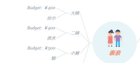 XMind怎样做礼物清单_XMind做礼物清单的方法