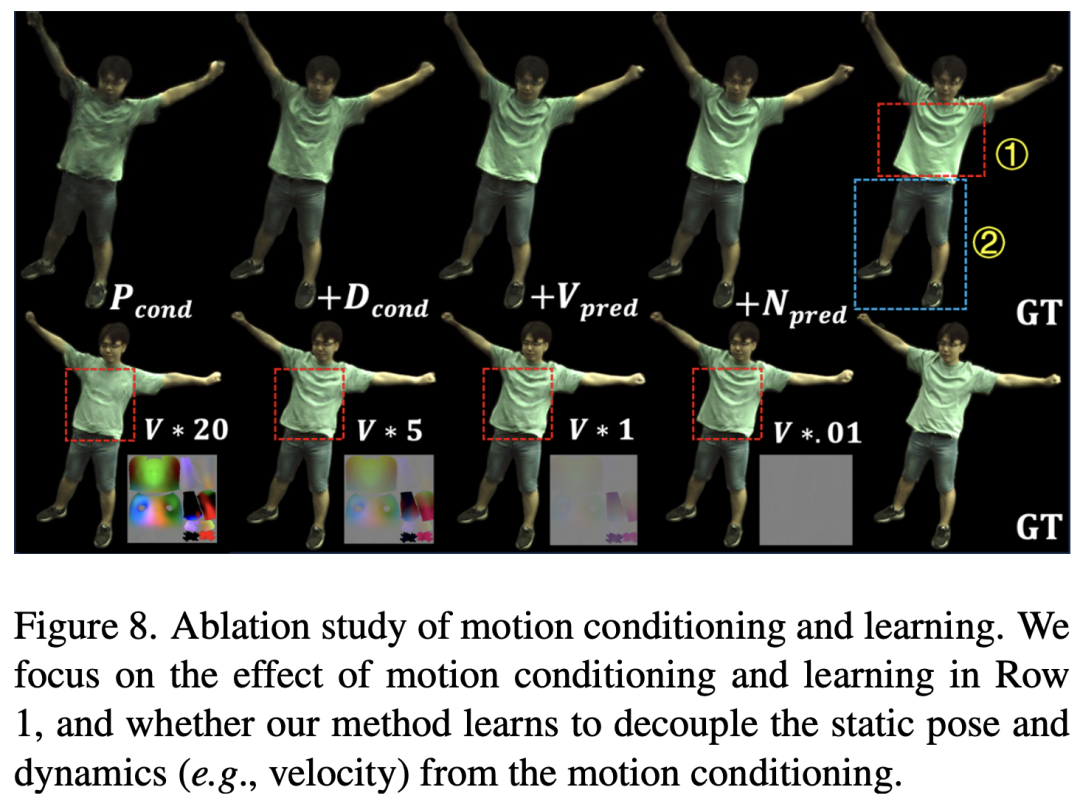 CVPR 2024 | 跳舞时飞扬的裙摆,AI也能高度还原了,南洋理工提出动态人体渲染新范式