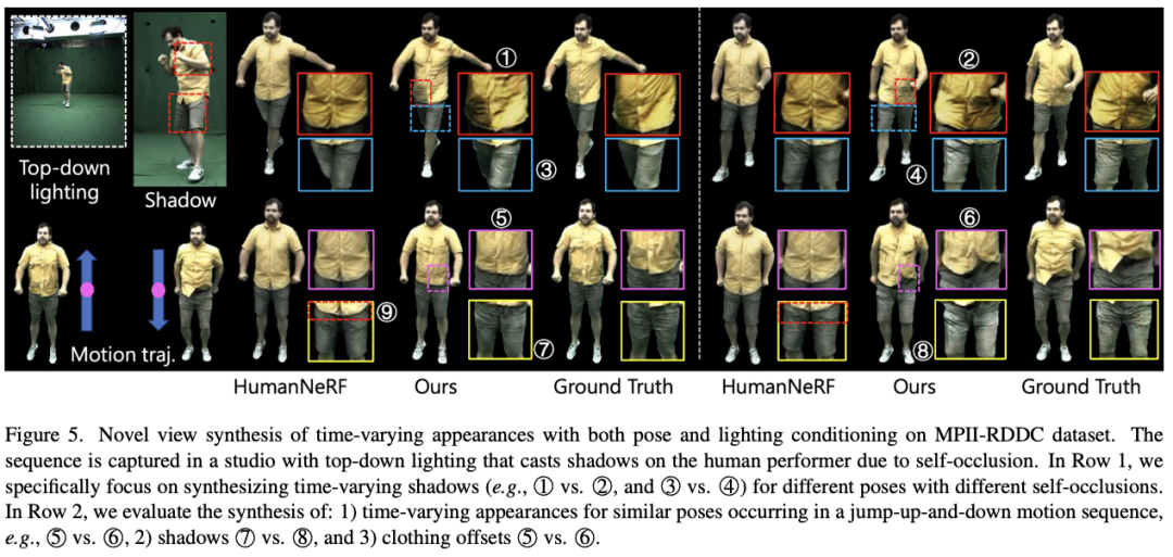 CVPR 2024 | 跳舞时飞扬的裙摆,AI也能高度还原了,南洋理工提出动态人体渲染新范式