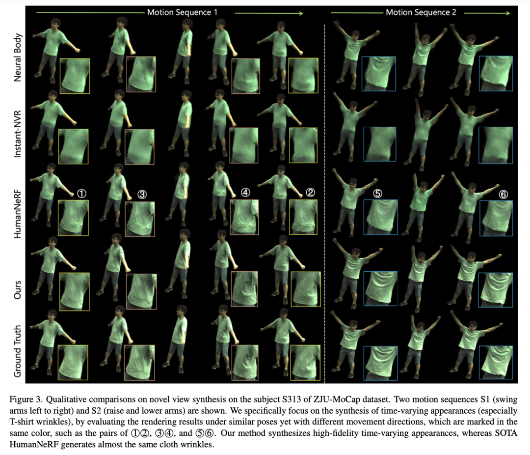CVPR 2024 | 跳舞时飞扬的裙摆,AI也能高度还原了,南洋理工提出动态人体渲染新范式