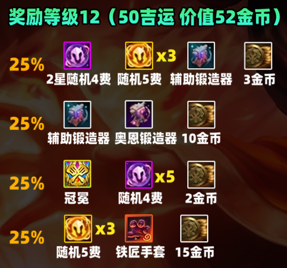《金铲铲之战》S11吉星奖励一览表
