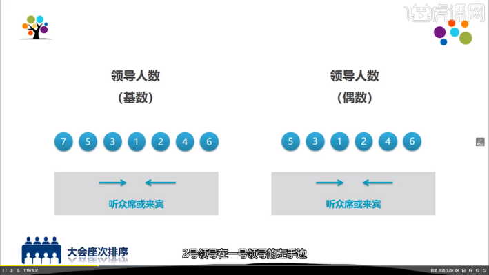 礼仪ppt如何制作