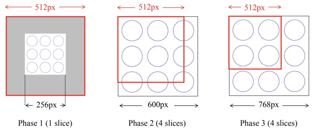 揭秘AI幻觉：GPT-4V存在视觉编码漏洞，清华联合NUS提出LLaVA-UHD
