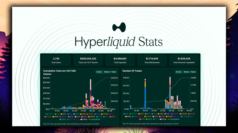 一鱼双吃，Backpack和Hyperliquid空投交互指南