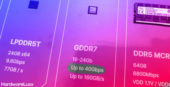 全球首个GDDR7显存测试系统问世,Introspect为显存行业带来创新解决方案