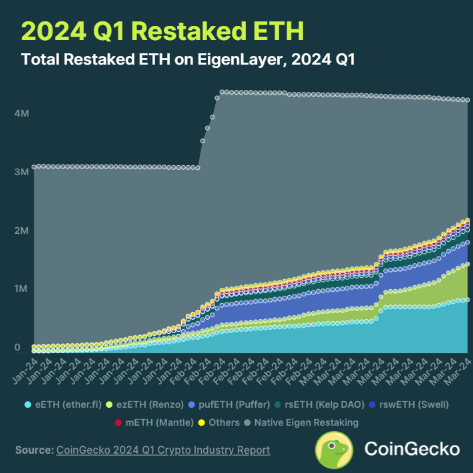 一览CoinGecko一季度加密行业报告7个亮点
