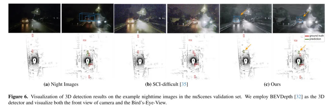 CVPR\'24 | LightDiff:低光照场景下的扩散模型,直接照亮夜晚!