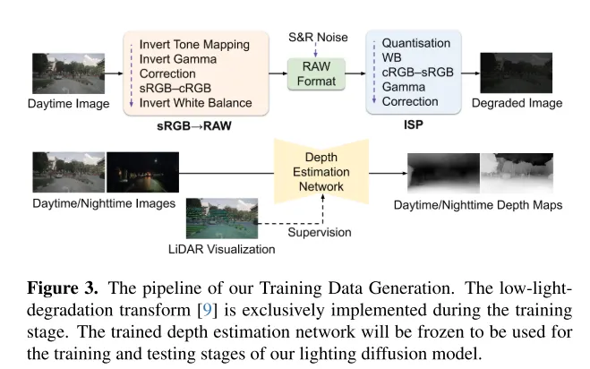 CVPR\'24 | LightDiff:低光照场景下的扩散模型,直接照亮夜晚!