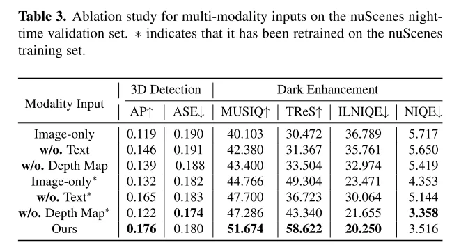 CVPR\'24 | LightDiff:低光照场景下的扩散模型,直接照亮夜晚!