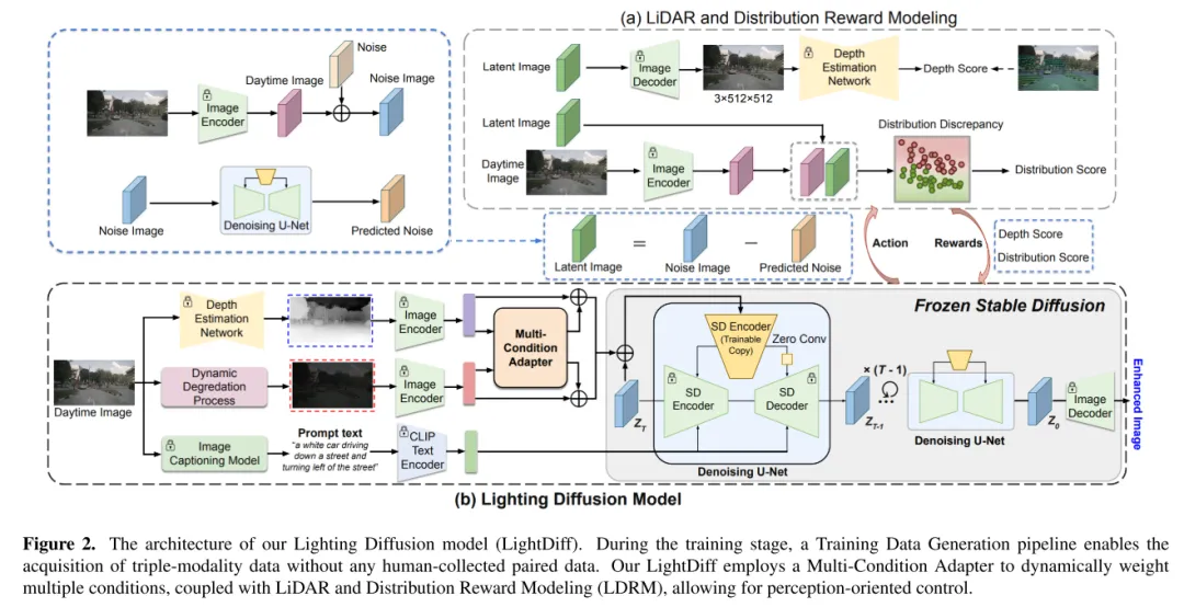 CVPR\'24 | LightDiff:低光照场景下的扩散模型,直接照亮夜晚!