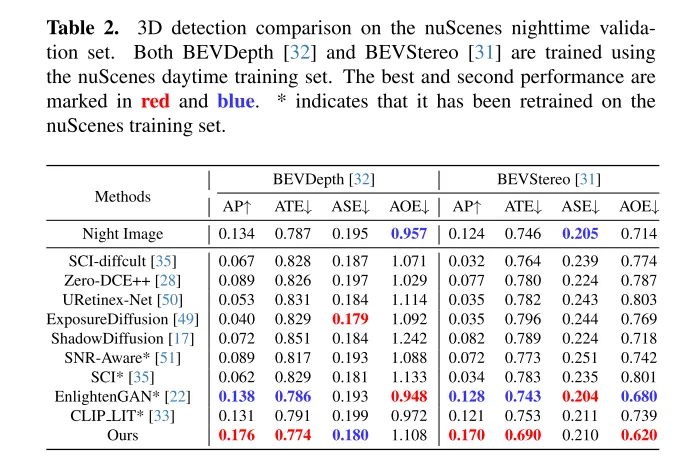 CVPR\'24 | LightDiff:低光照场景下的扩散模型,直接照亮夜晚!