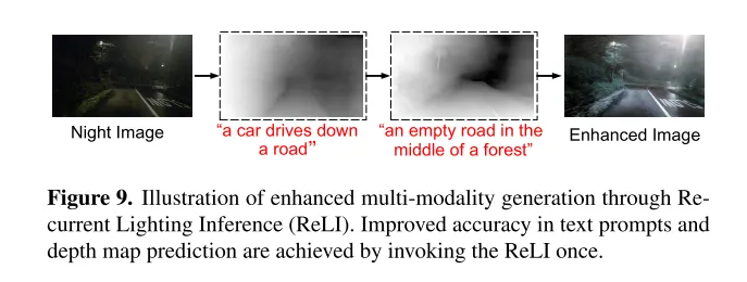 CVPR\'24 | LightDiff:低光照场景下的扩散模型,直接照亮夜晚!
