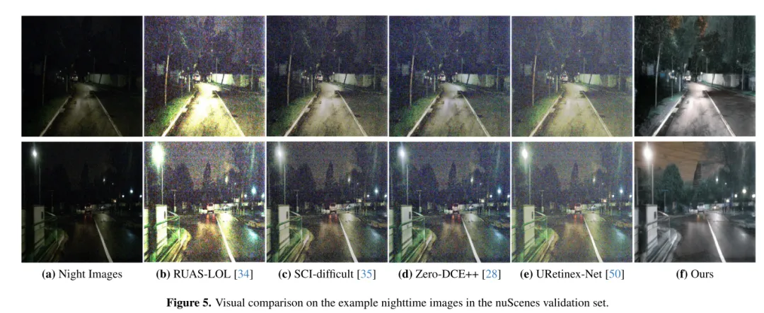 CVPR\'24 | LightDiff:低光照场景下的扩散模型,直接照亮夜晚!