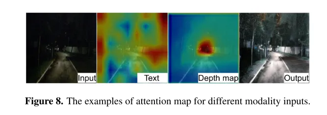 CVPR\'24 | LightDiff:低光照场景下的扩散模型,直接照亮夜晚!