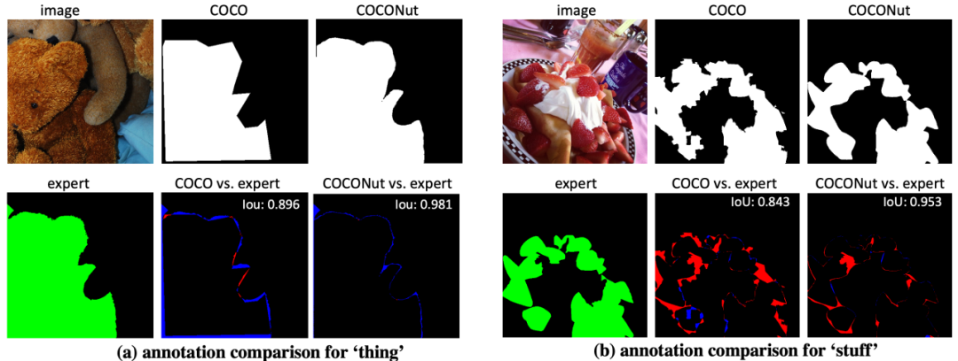 CVPR 2024 | 字节提出新一代数据集COCONut,比COCO粒度分割更密集