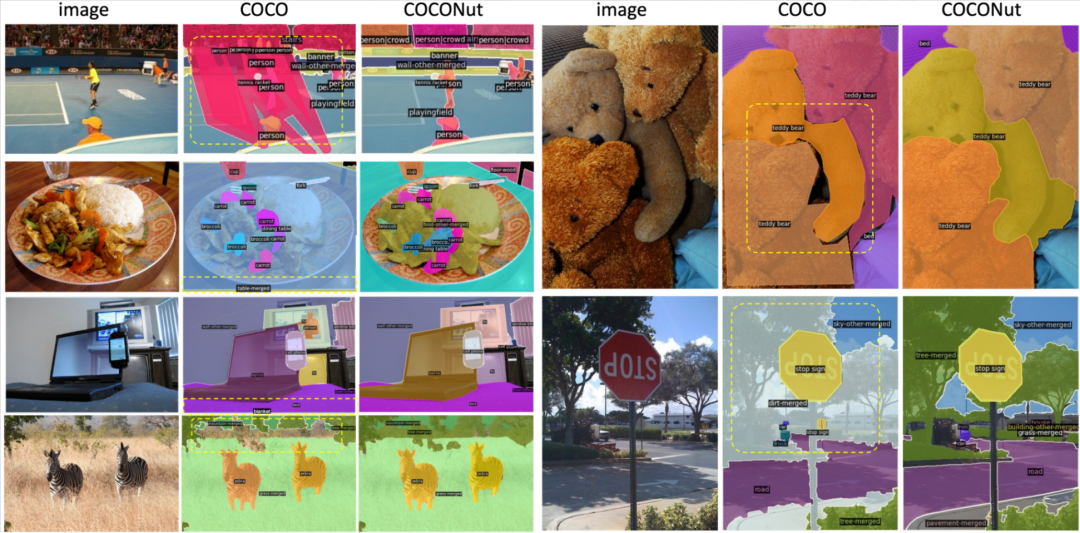 CVPR 2024 | 字节提出新一代数据集COCONut,比COCO粒度分割更密集