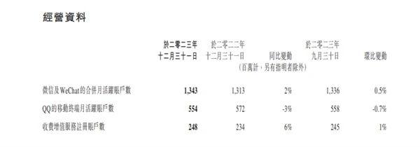生活 我国网民规模达 10.92 亿人