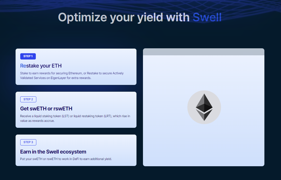 TVL接近10亿美元后,Swell Network宣布将上线L2