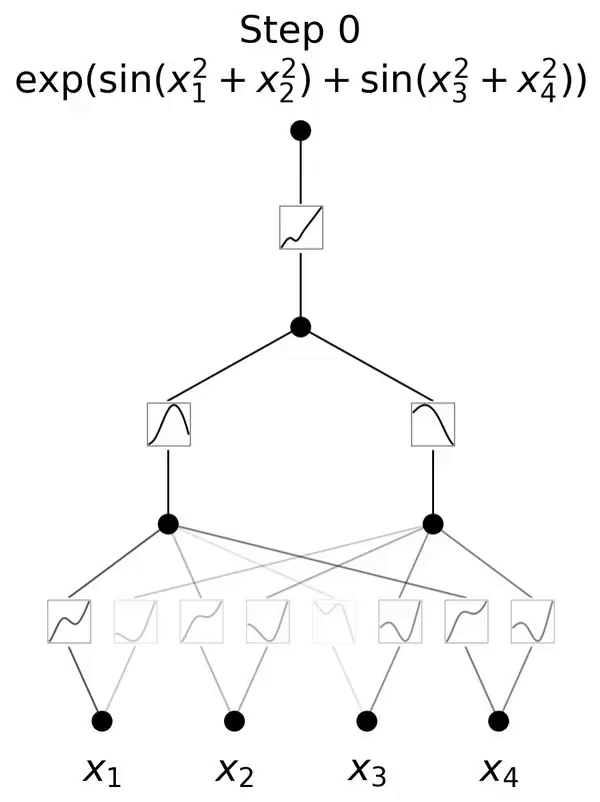 Transformer要变Kansformer?用了几十年的MLP迎来挑战者KAN