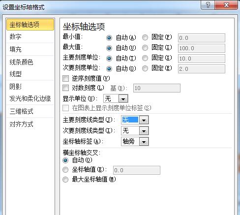 Excel图表制作商务范的加粗边缘面积图的操作方法