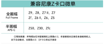 首发价1600元!永诺33mm F1.4 APS-C自动对焦镜头上架